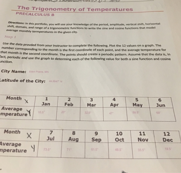 Trigonometry formulas pdf picture