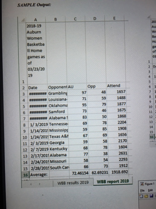 SAMPLE Output: 2018-19 Auburn Women Basketba Il Home games as of 03/23/20 19 2 Da 2Date OpponentAu pp Attend Grambling97 48 5