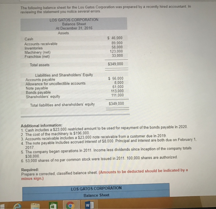 The following balance sheet for the Los Gatos Corporation was prepared by a recently hired accountant. In reviewing the statement you notice several errors LOS GATOS CORPORATION Balance Sheet At December 31, 2016 Assets Cash Accounts receivable Inventories Machinery (net) Franchise (net) $ 46,000 89,000 58,000 123,000 33,000 Total assets $349,000 Liabilities and Shareholders Equity Accounts payable Allowance for uncollectible accounts Note payable Bonds payable Shareholders equity S 56,000 8,000 61,000 113,000 111,000 otal liabilities and shareholders equity $349,000 Additional information: 1. Cash includes a $23,000 restricted amount to be used for repayment of the bonds payable in 20 2 The cost of the machinery is $196,000 3. Accounts receivable includes a $23,000 note receivable from a customer due in 2019 4. The note payable includes accrued interest of $8,000. Principal and interest are both due on February 1, 2017 5. The company began operations in 2011. Income less dividends since inception of the company totals $38,000 6. 53,000 shares of no par common stock were issued in 2011. 100,000 shares are authorized. Required: Prepare a corrected, classified balance sheet. (Amounts to be deducted should be indicated by a minus sign.) LOS GATOS CORPORATION Balance Sheet