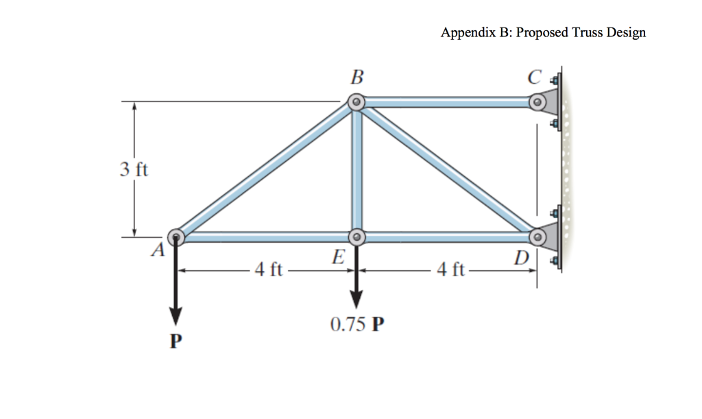 Solved We Want To Build A Truss To Hold Up The Ceiling Us