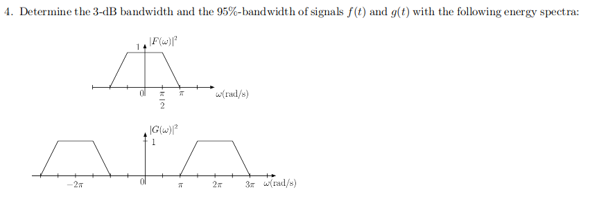 Solved 4 Determine The 3 Db Bandwidth And The 95 Bandwi Chegg Com