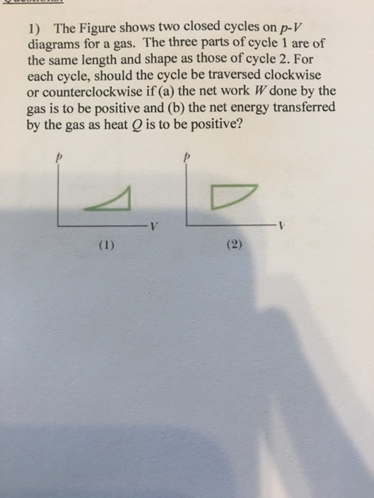 parts of cycle