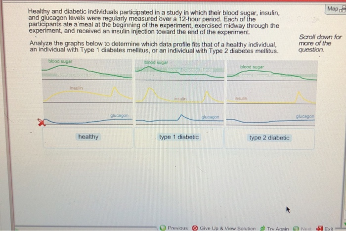 Diabetes Control Chart For A Diabetic Maintaining An Acceptable