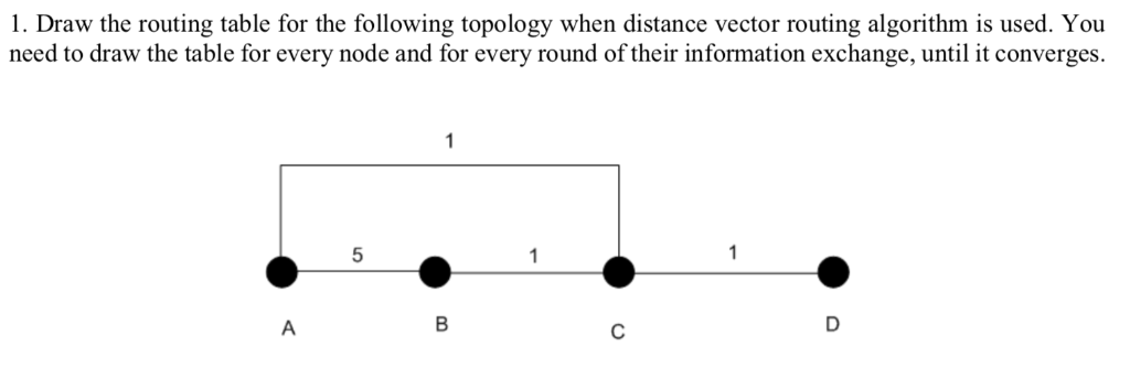 1. Draw the routing table for the following topology when distance vector routing algorithm is used. You need to draw the tab