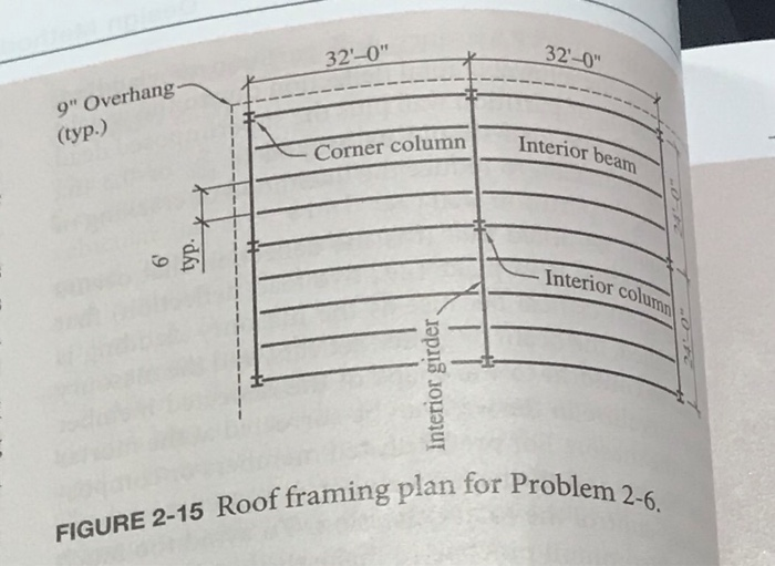 32-0 9 Overhang (typ.) olumn Interior beam Corner column Interior column FIGURE 2-15 Roof framing plan for Proble