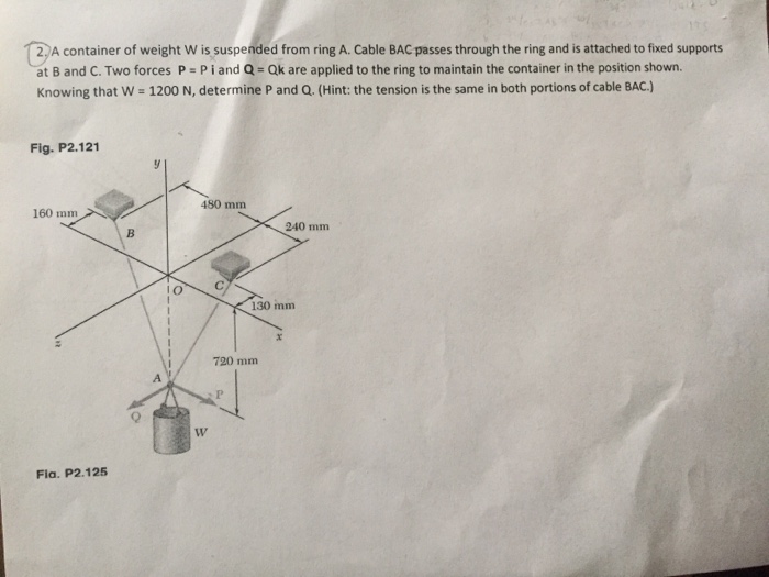 A container of weight W is suspended from ring A, to which cables