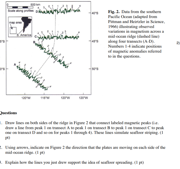 Solved Auth Scale Along Profiles Dm Fig 2 Data From The