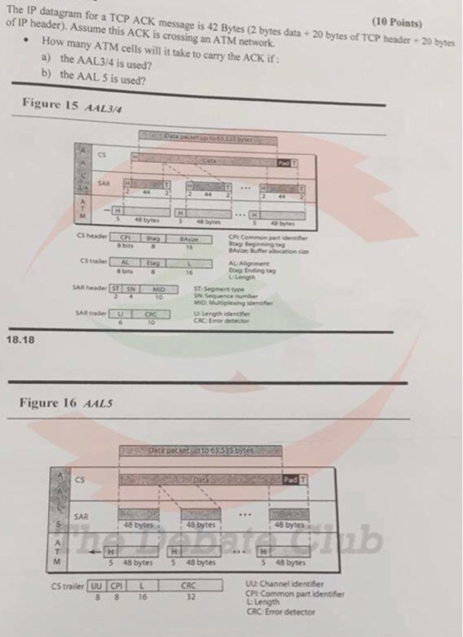 The IP datagram for a TCP ACK message is 42 Bytes (2 bytes data+20 bytes of TCP header-20 bytes of IP header). Assume this ACK is crossing an ATM network (10 Points) How many ATM cells will it take to carry the ACK if: a) the AAL3/4 is used? b) the AAL 5 is used? Figure 15 AAL3/4 SAR CS header C Cs tailer 16 L Lengh ST Segment tye SAR head 18.18 Figure 16 AALS cs SAR 48 bytes 48 bytes 48 bytes 5 48 bytes 48 bytes 5 48 bytes UU Channel identiher CPt Common part identifier L Length CRC: Error detector CRC 32 CS trailer UU CPS 8 816