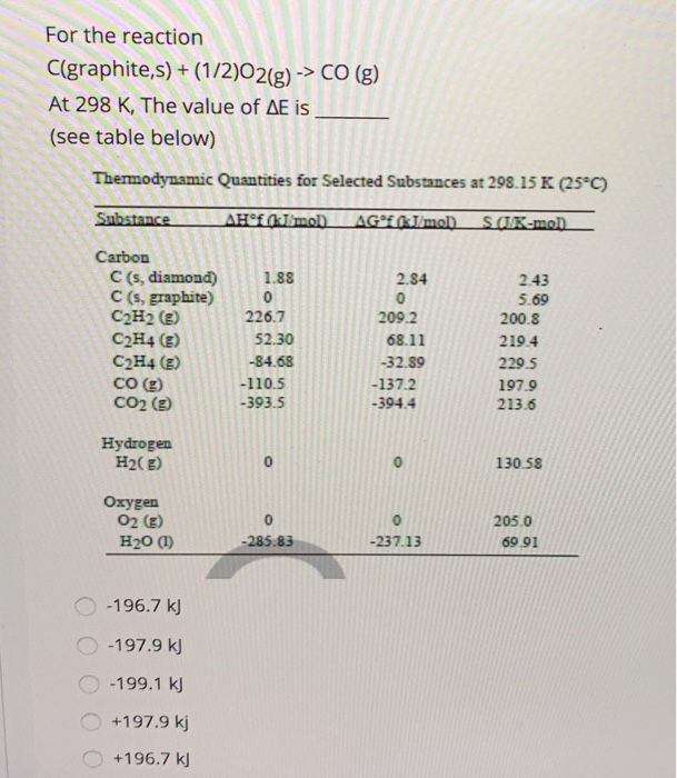 Solved For The Reaction C Graphite S 1 2 02 G Co G Chegg Com