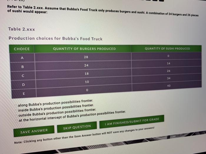 Solved Refer To Table 2xxx Assume That Bubbas Food Tru