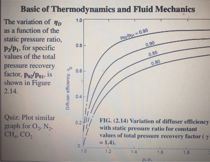 Basic Of Thermodynamics And Fluid Mechanics The Va...