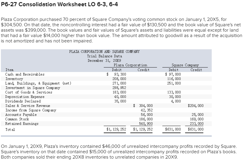 Solved P6 27 Consolidation Worksheet Lo 6 3 6 4 Plaza Co Chegg Com