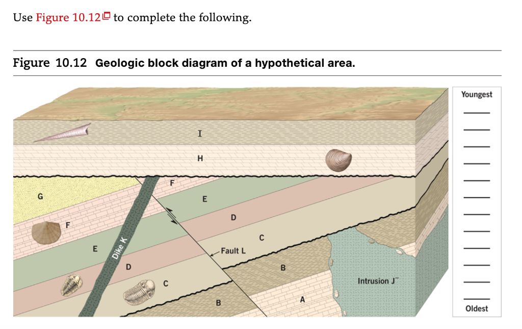 Use Figure 10 12 To Plete The Following Figure Chegg 