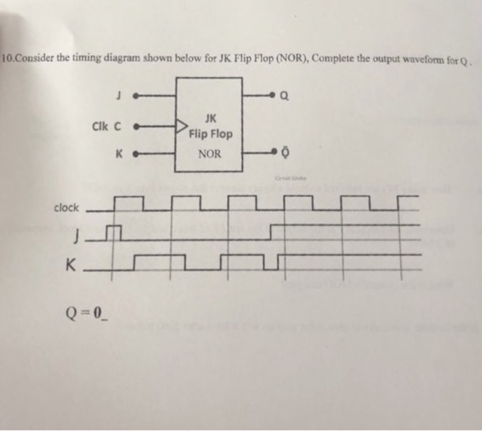 Solved 10 Consider The Timing Diagram Shown Below For Jk Chegg Com