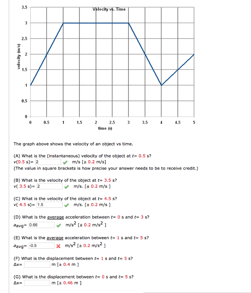 Solved The Graph Above Shows The Velocity Of An Object Vs Chegg Com