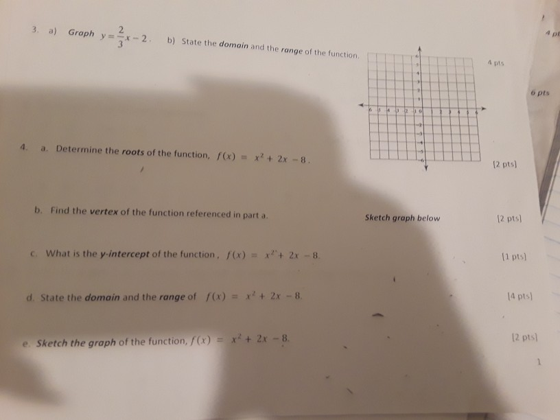 Solved 4 Pt 3 A Graph Yx 2 B State The Domain And Th Chegg Com