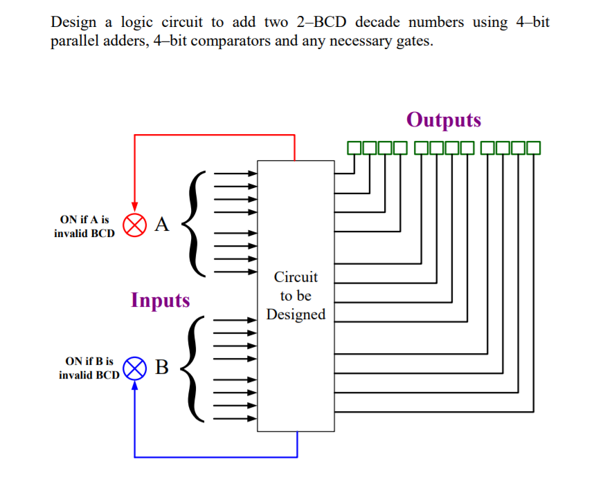 4 Bit Comparator Logic Diagram