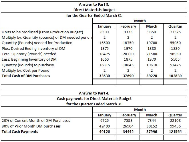 Question & Answer: PROBLEMS Group A Comprehensive budgeting problem (Learning Objectives 2 & 3) Martin Manufacturing is preparing its master budget for the first quart..... 6