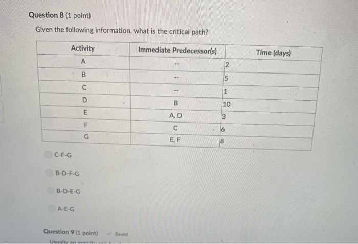 Question 8 (1 point) Given the following information, what is the critical path? Time (days) Activity Immediate Predecessor(s) 10 A, D E, F C-F-G B-D-F-G B-D-E-G A-E-G Question 9 (1 point) Saved