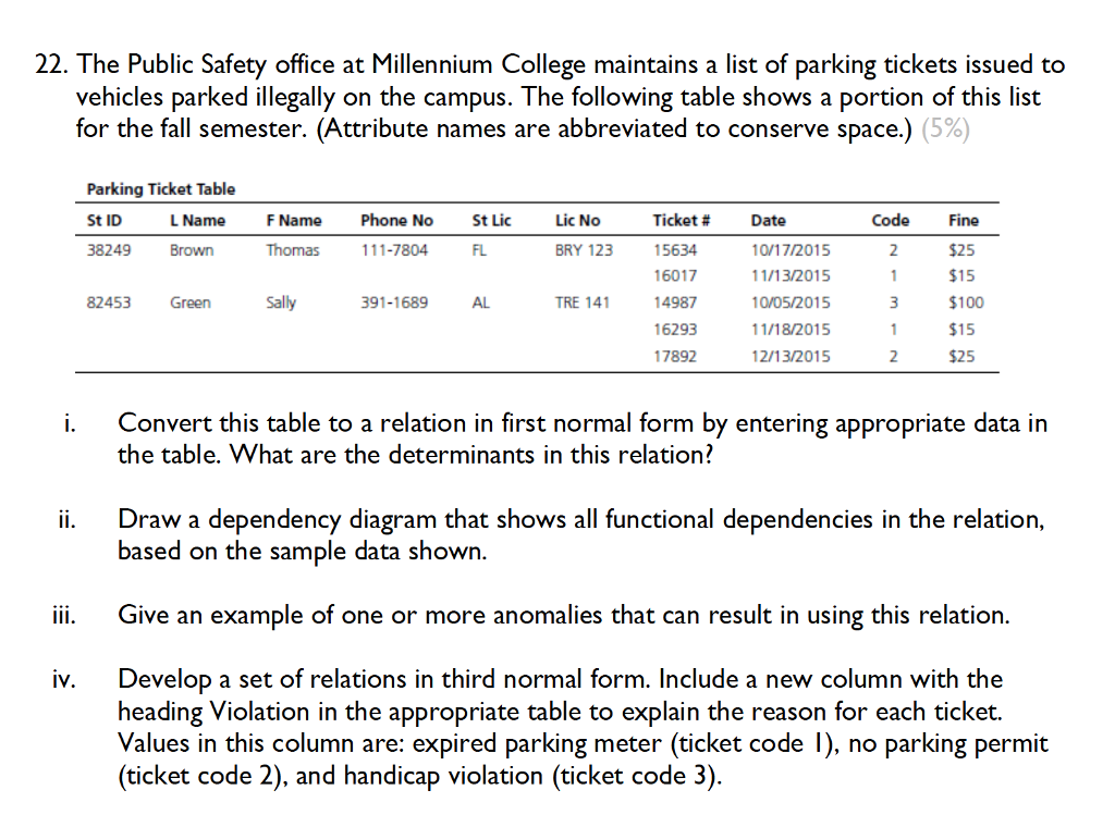 Where does Allentown Parking Authority issue the most parking tickets? How  much has ticketing increased this year? We have the answers.