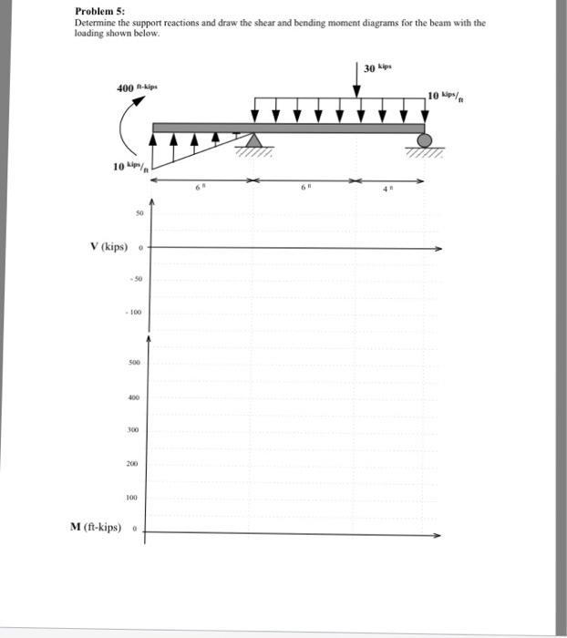 Problem 5: Determine the support reactions and draw the shear and bending moment diagrams for the beam with the loading shown below. 30 kips 400 n-kips 10 Nipl 10Lipln 6 n 50 V (kips) 50 100 500 400 300 200 100 M (ft-kips)