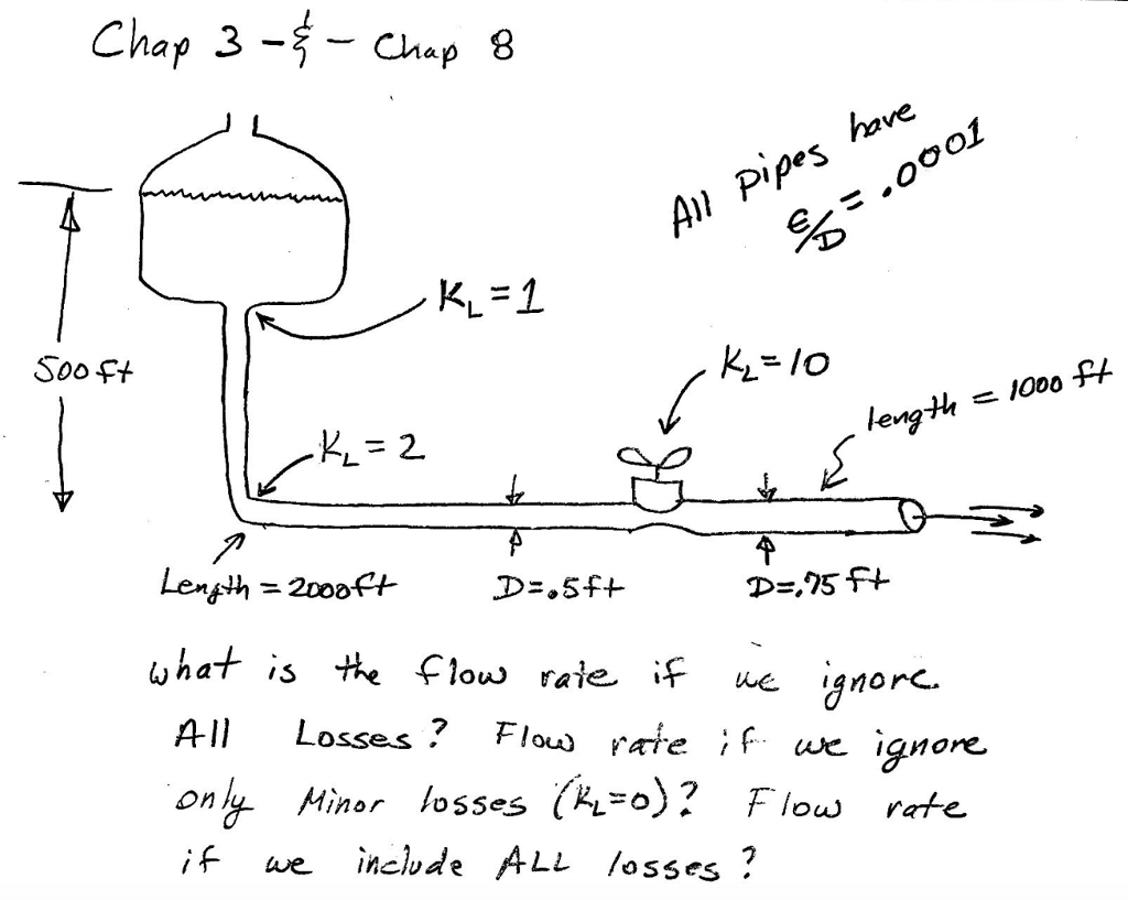 Al Pipes have Soo Ft K,-/o uhat is the Flow rate if ue ignorc. Al Losses ? Flow rate if we ignore only Minor los5es (Ki-O) f e inclvde ALL losses ? o)? Flow rate.