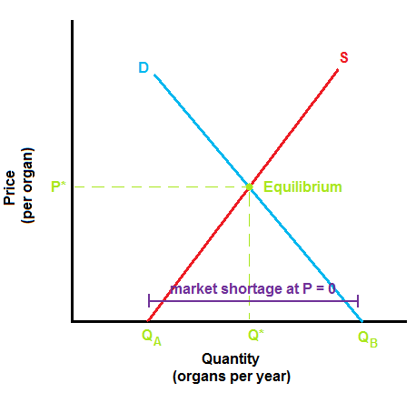 Solved Chapter 3 Problem 7qfd Solution The Micro Economy - 