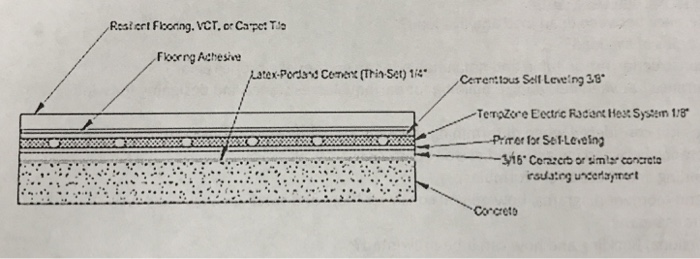 Solved The Second Floor Of A Light Manufacturing Building Is Chegg Com