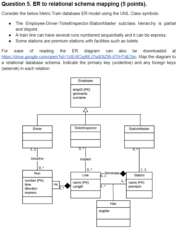 relational database schema design tool online