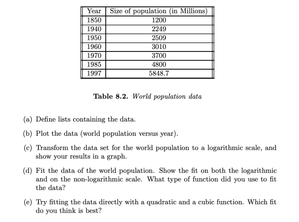 Year Size of population (in Millions) 1850 1940 1950 1960 1970 1985 1997 1200 2249 2509 3010 3700 4800 5848.7 Table 8.2. Worl