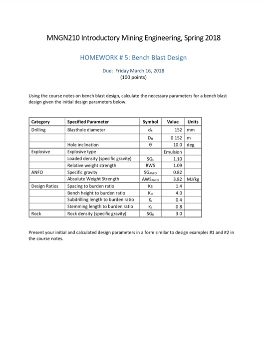Mngn210 Introductory Mining Engineering Spring 20 Chegg Com