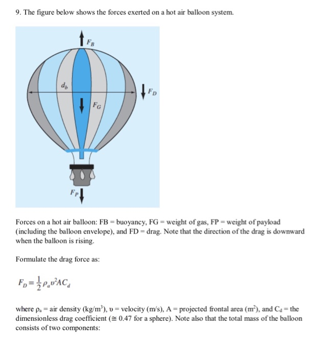ideal gas law hot air balloon