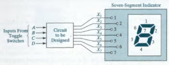 Seven-Segment Indicator 4-01 4- inputs Fro?B_ Circuit to be -o 4 Switches ID Design-