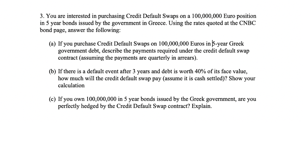 Greece Credit Default Swaps Chart