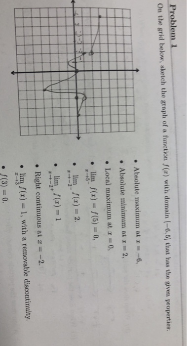 Solved Problem 1 On The Grid Below Sketch The Graph Of A