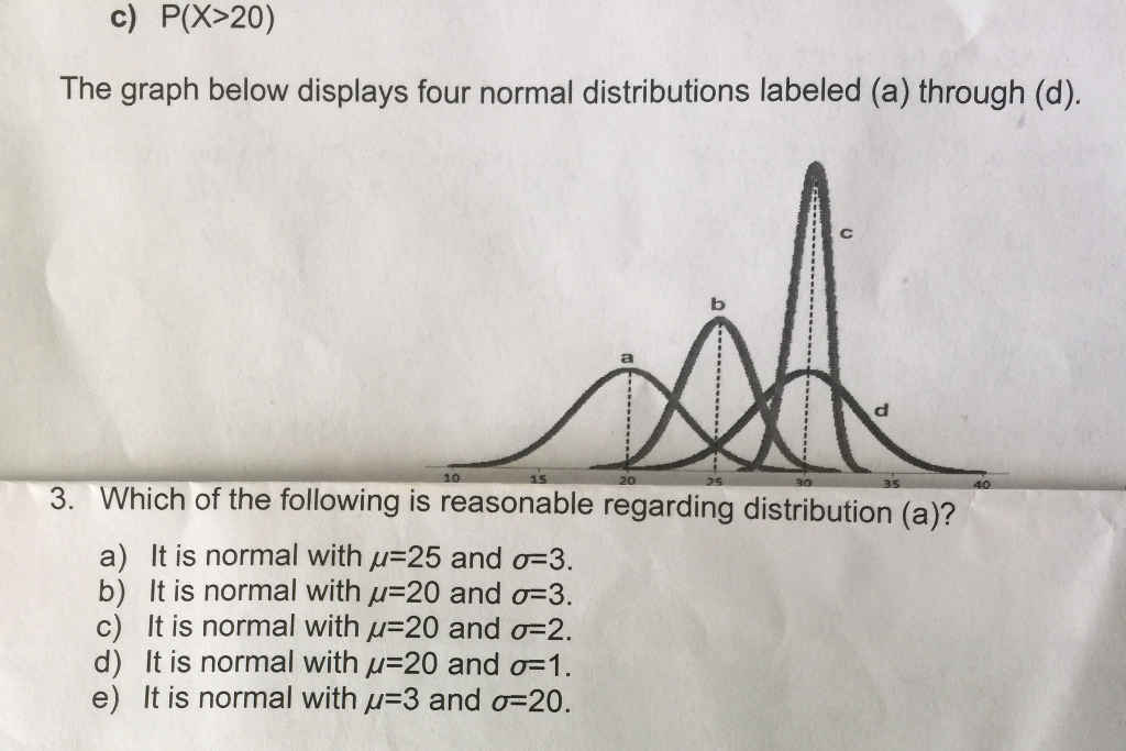 Solved C P X The Graph Below Displays Four Normal Di Chegg Com