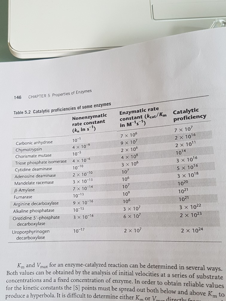 Solved 3 Carbonic Anhydrase Ca Has A 25 000 Fold Higher Chegg Com