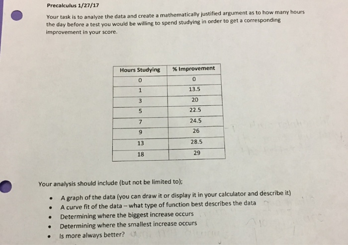 Solved Your Task Is To Analyze The Data And Create A Math - 