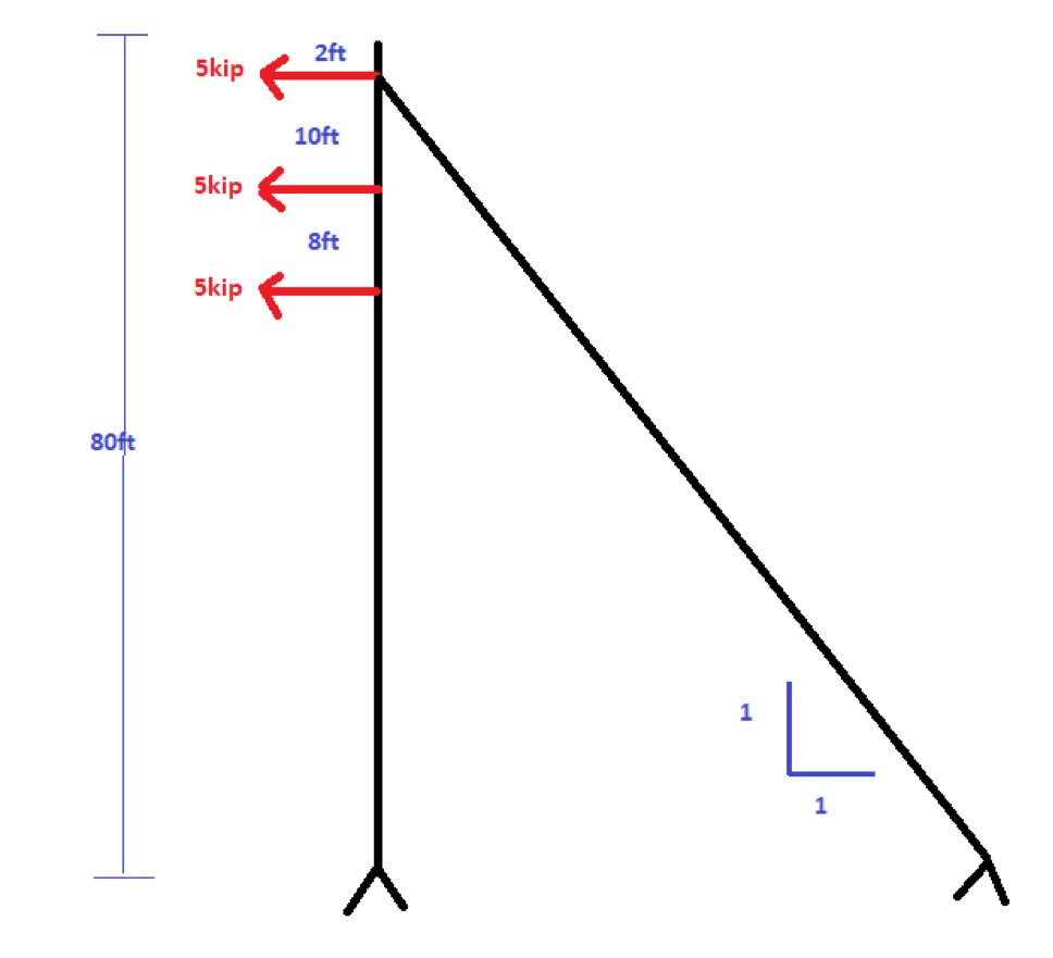 Guy Wire Diagram | Wiring Diagram