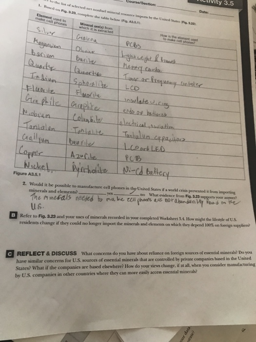 Ctivity 3 5 1 Based On Fig 3 23 Complete She Chegg Com