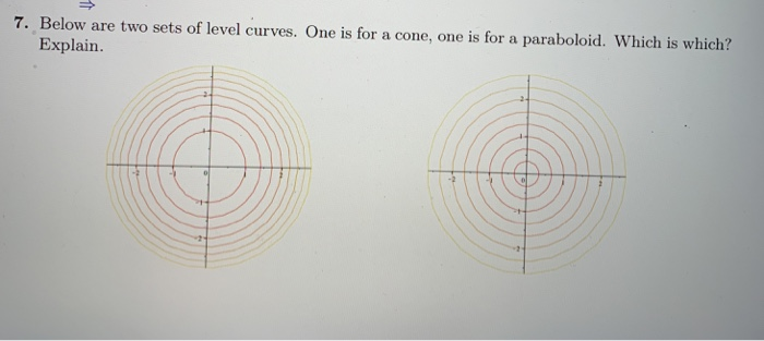 7 Below Are Two Sets Of Level Curves One Is For A Chegg Com
