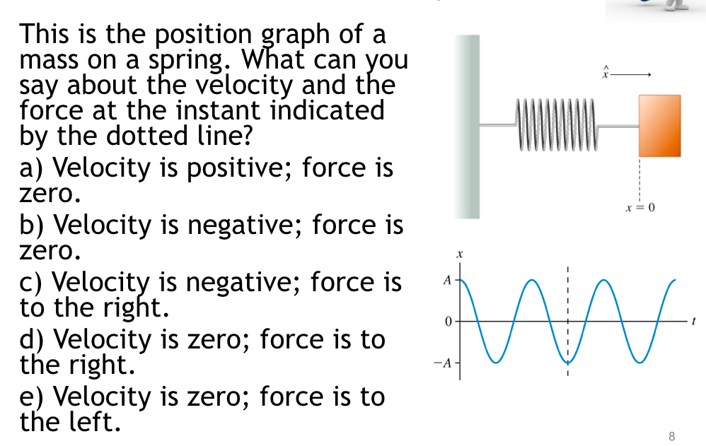 Solved This is the position graph of a mass on a spring. | Chegg.com