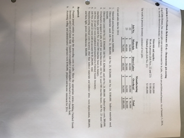 Problem 4 (Textbook Re fe rence: P2-4)- Demonstrate job costing Log Cabin Homes, Inc. uses a job cost system to account for its jobs, which are prefabricated houses. As of January 1,2014 ts records showed inventories as follows: Materias and supplies Work in process (Job Nos. 22 and 23) 180,000 Finished goods (Job No. 21) 100,000 $140,000 The work in process inventory consited of two jobs Manufacturing Overhead Direct Job No. Materials Direct Labor S 36,000 40,000 $ S 40,000 28,000 S 76.000 68,000 20,000 96,000 16,000 84,000 36,000 $180,000 23 Cost and sales data for 2014 1. Materias purchased on account, $400,000. 2. Direct materias used: Job No. 22, $60,000; Job No. 23, S120,000; Job No. 24, $180,000. Indirect materials used $10,000. 3. Direct labor costs: Job No. 22 $100,000; Job No. 23, S200,000: and Job No. 24, $80,000. Indirect labor costs, $80,000. 4. Overhead is assigned to jobs at $100 per machine-hours. Job No. 22 used 500 machine-hours, Job No. 23 used 1,000 machine-hours, and Job No. 24 used 300 machine hours in January. S. Job Nos. 22 and 23 were completed and transferred to Finished Goods Inventory 6 Job Nos. 21 and 22 were sold on account for $1.200,000, total 7. Manufacturing overhead costs incurred, other than indirect materials and indirect labor, were depreciation, $80,000, and heat, light, power, miscellaneous, $40,000. Required: a. Prepare journal entries to assign the preceding costs to jobs. Show the appropriate entries debiting Finished Goods Inventory and Cost of Goods Sold. Transfer overapplied or underapplied overhead to Cost of Goods Sold b. Assuming selling and administrative expenses were $100,000, prepare and income statement for 2014.