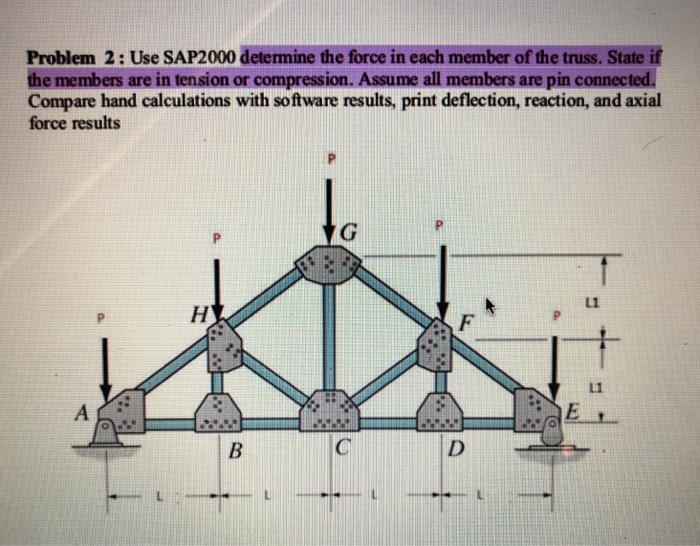 Problem 2: Use SAP2000 determine the force in each member of the truss. State if the members are in tension or compression. Assume all members are pin connected. Compare hand calculations with software results, print deflection, reaction, and axial force results L1 L1