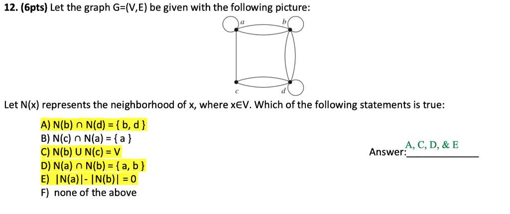 Solved 12 6pts Let The Graph G V E Be Given With The Chegg Com