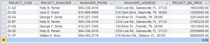 PROJECT_BID_PRICE PROJECT CODE- PROJECT-MANAGER. MANAGER-PHONE 21-5Z 25-2D 25-5A 25-9T 27-4Q 29-2D 31-7P MANAGER_ADDRESS Holl