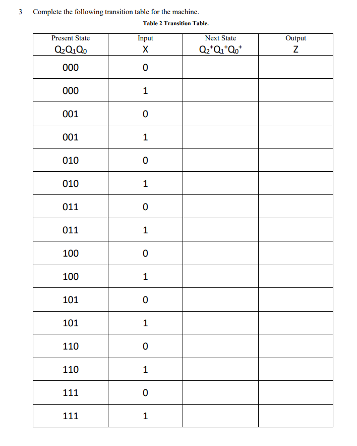 3 Complete the following transition table for the machine Table 2 Transition Table. Present State Input Next State Output Q2Q