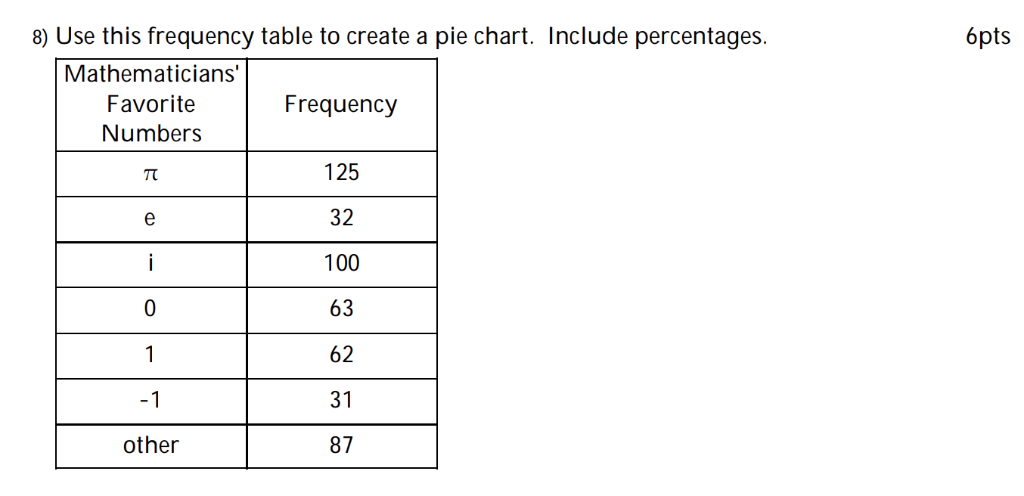 Create A Table Chart