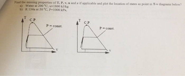 Solved Find The Missing Properties Of T P V U And X If