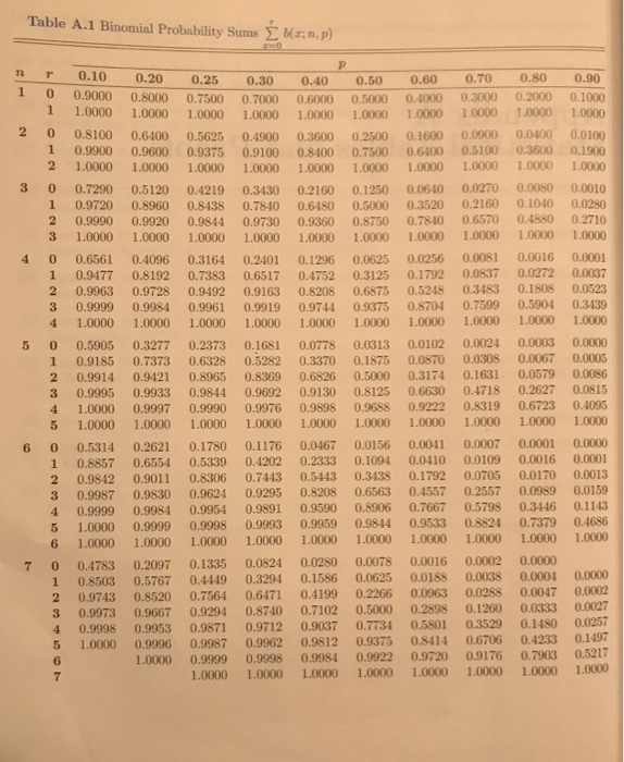 Suppose That Airplane Engines Operate Independently Chegg 
